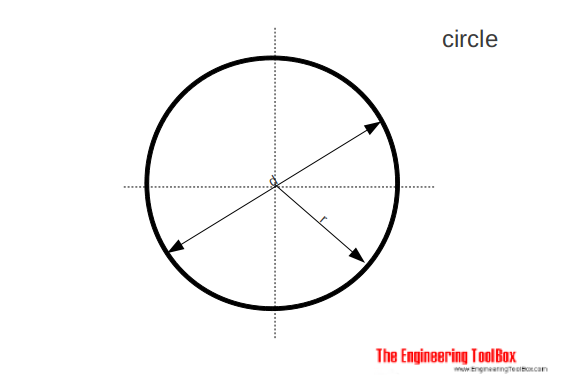 圆圈-面积