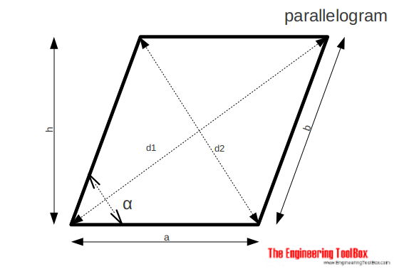 平行四边形——面积和对角线