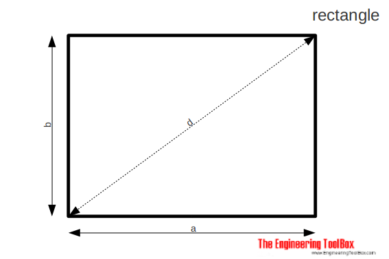 矩形——面积，对角线