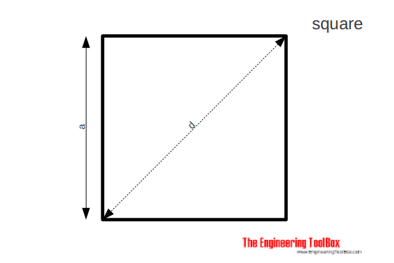 正方形-面积，边，对角线