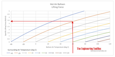 热气球-提升力的例子gydF4y2Ba