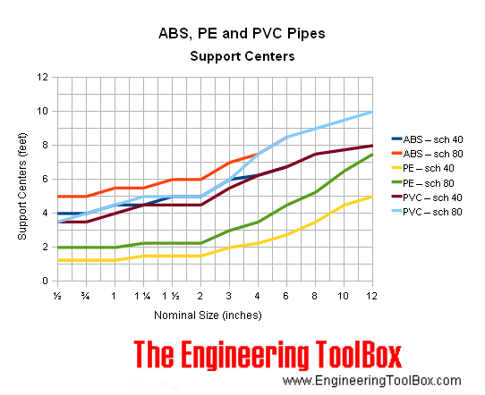 ABS、PE、PVC管——支持中心