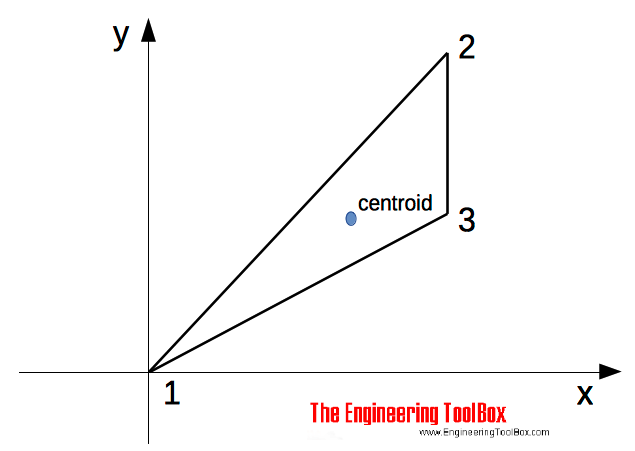 三角形-质心坐标和面积