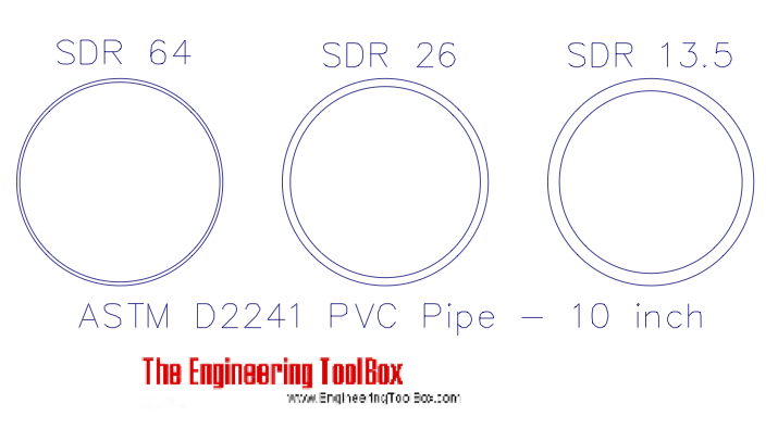 SDR PVC管