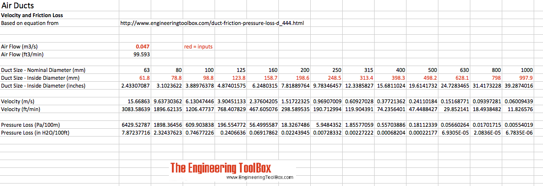 风管-速度和摩擦损失- Excel模板