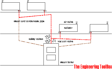 主蒸汽管倾斜远离锅炉的单管蒸汽系统