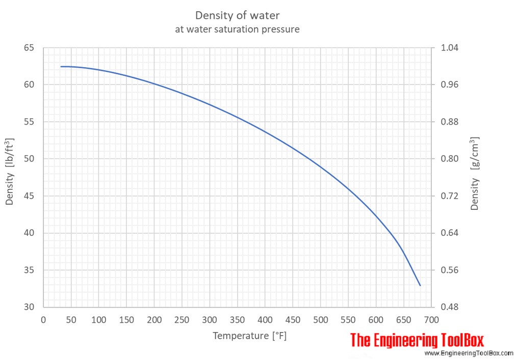 water_density