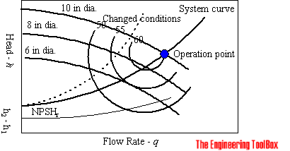 泵系统曲线